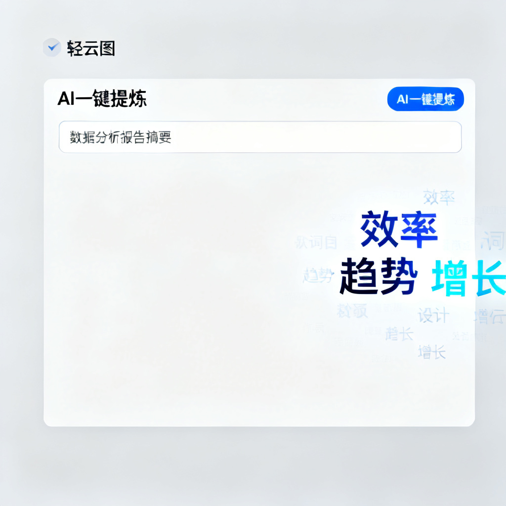 轻云图软件界面，显示AI一键提炼功能，输入框有中文文本“数据分析报告摘要”，右侧自动生成词云，关键词“效率”“趋势”“增长”突出显示，背景为浅灰色，风格简约科技。