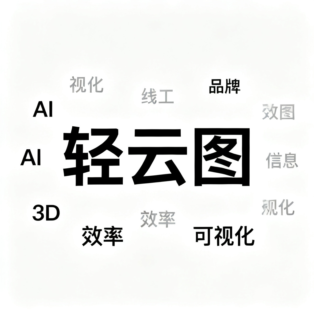 一个平面词云，关键词‘轻云图’以最大字号居中，周围环绕‘AI’‘3D’‘效率’‘可视化’等词汇，背景为白色，字体使用现代无衬线体，整体布局对称且整洁